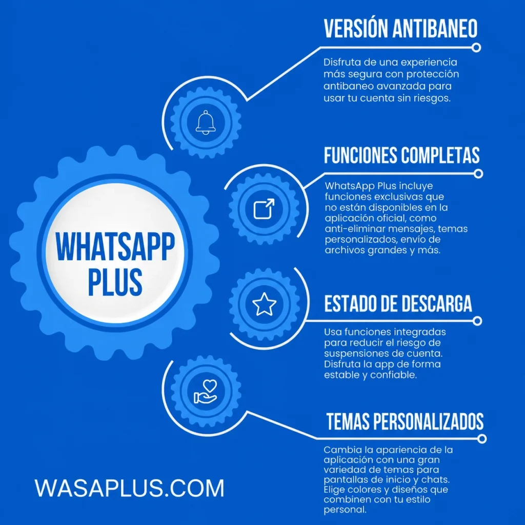 Infografía de las características de WhatsApp Plus
